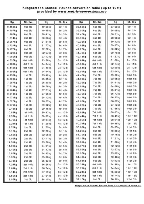 Pin on Conversion chart