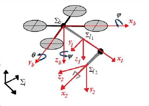 UAM system with the correspondence references frames. | Download ...