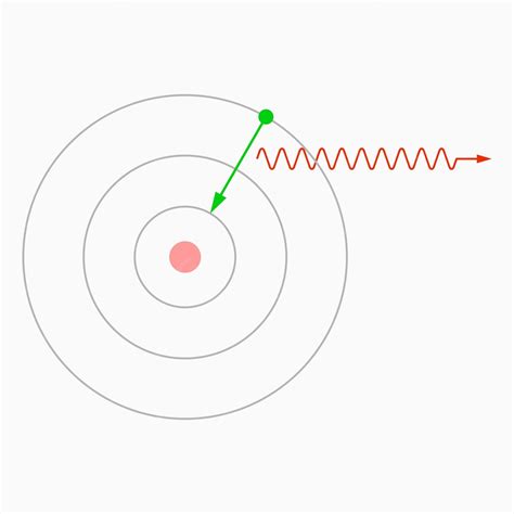 Premium Vector | Emission of a photon by an atom