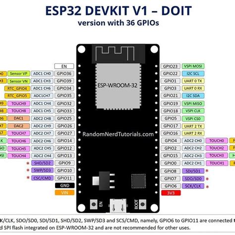 Esp32 Cam Pinout Diagram