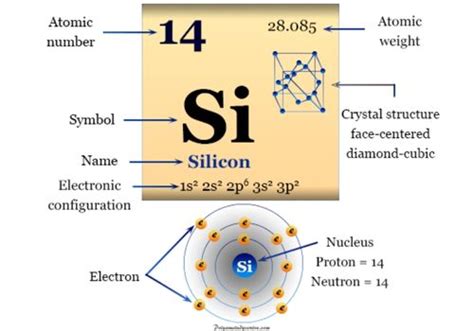 Silicone Melting Temperature | What You Need To Know - LegendDay ...