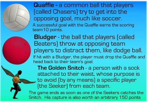 Quidditch: A Game for Us ‘Muggles’