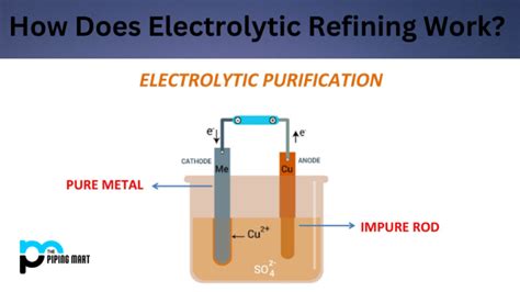 How Does Electrolytic Refining Work?