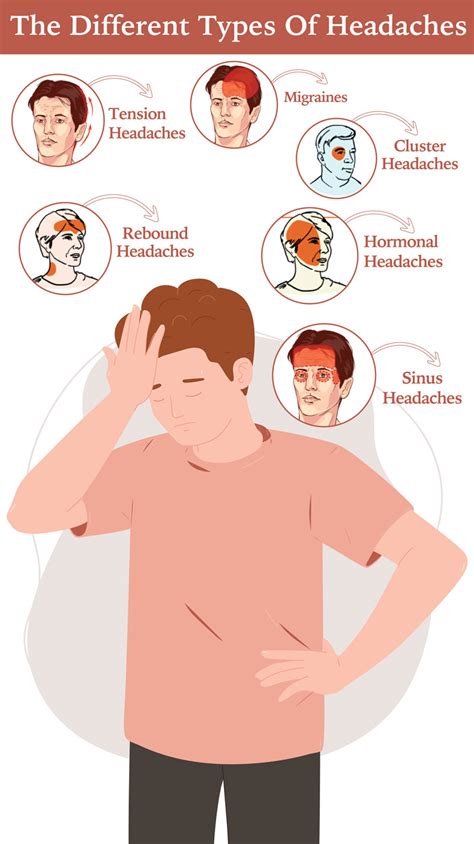 Understanding The Different Types of Headaches - Kane Hall Barry Neurology