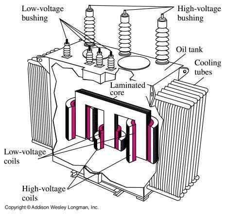 Current Transformer Installation Guide