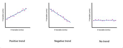 Basic scatter with line trend – OOI Ocean Data Labs