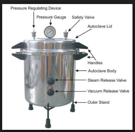 Autoclave