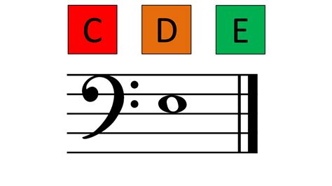 Treble And Bass Clef Printable