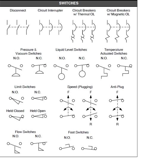 Electrical Schematic Switch Symbols