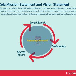 Tesla Mission Statement and Vision Statement In A Nutshell - FourWeekMBA