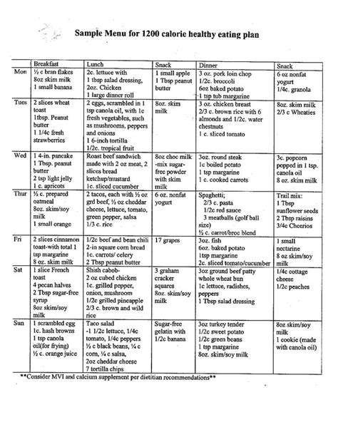 Ada 2000 Calorie Diabetic Diet - clevelandtoday