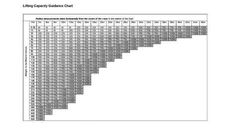 BSY ENGINEERING TEAM: mobile crane lifting chart