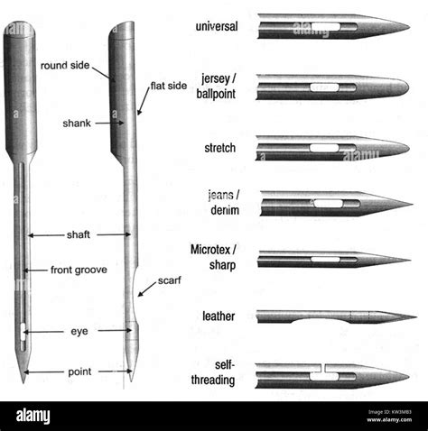 Sewing machine needles types Stock Photo - Alamy