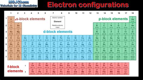 3.1 Electron configuration and the periodic table (SL) - YouTube