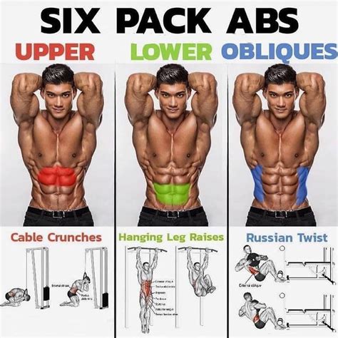 Fitness Lovers on Instagram: “SIX PACK ABS EXERCISES. CREDIT@👉 ...