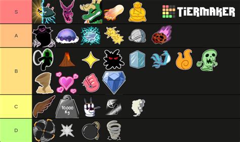 Blox Fruit Tier List 20 Blox Fruits Tier List Tier List Update - Reverasite