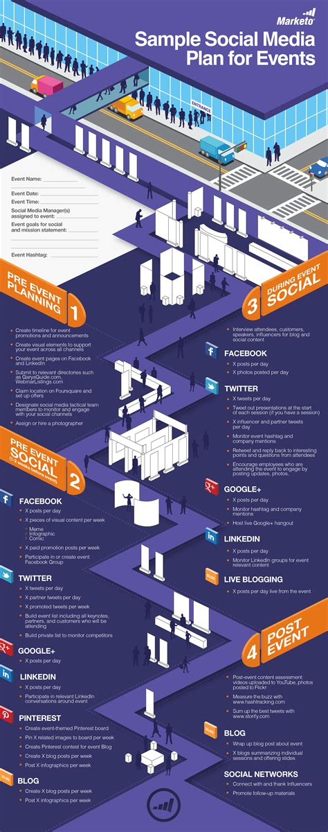 The Ultimate Social Media Event Marketing Checklist [Infographic ...