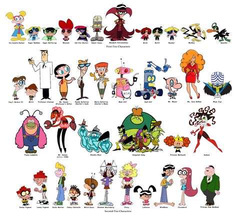 PPG, DDD, and RJ Super Show Tier Character Chart by SuperPanty276 on ...