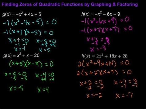 Quadratic Function Characteristics - Lessons - Blendspace