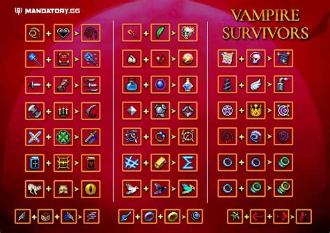 Toutes Les Armes Et Leurs Évolutions De Vampire Survivors - Vampire ...