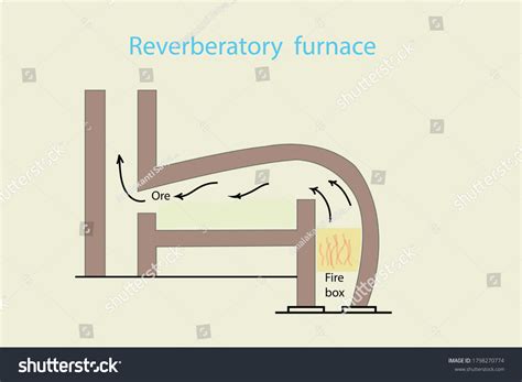 Vector Diagram Line Diagram Reverberatory Furnace Stock Vector (Royalty ...