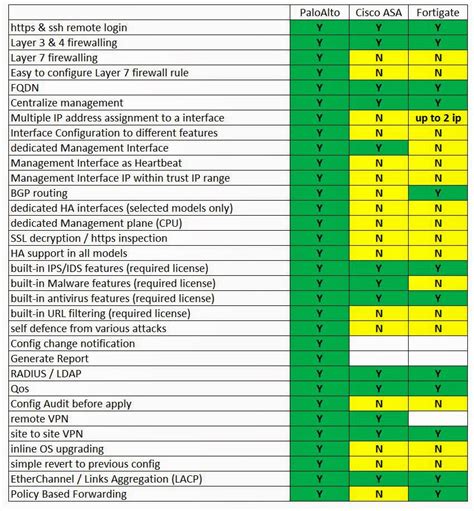 Juniper Firewall Comparison Chart