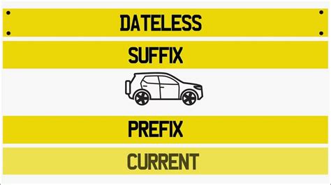 Different UK Number Plate Formats Explained. Personalised Number Plates ...