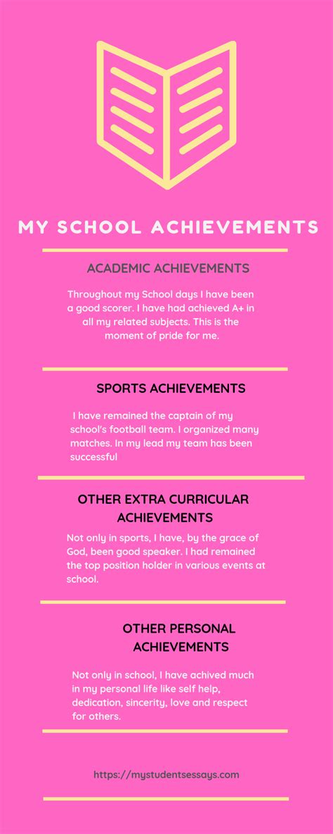 12 Essays on my Achievements [ Academic & Extra Curricular ]