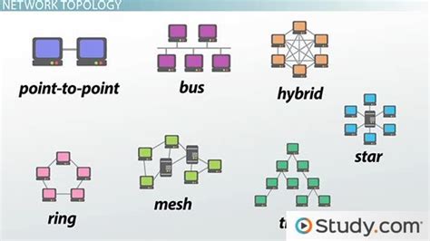 topology