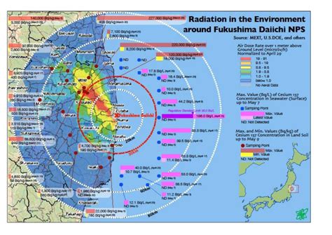 FATALITIES AND INJURIES RESULTING FROM THE FUKUSHIMA NUCLEAR ...