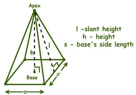 Surface Area of a Square Pyramid - GeeksforGeeks