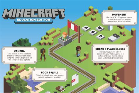 Minecraft Education Edition Guide Pdf : Education edition, the agent is ...