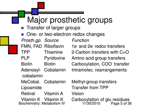 PPT - Cofactors, concluded PowerPoint Presentation, free download - ID ...