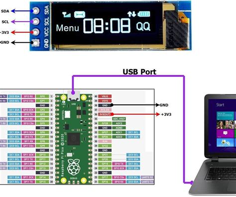 Interfacing Ssd1306 Oled Display With The Raspberry Pi Pico Using ...