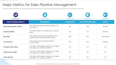 Sales Funnel Management Major Metrics For Sales Pipeline Management ...