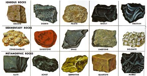 Chart Of Types Of Rocks