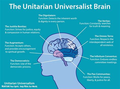 Beliefs – Unitarian Universalist Church