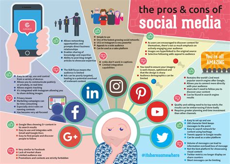 How to Use Social Media Data to Boost Content Marketing Strategy ...