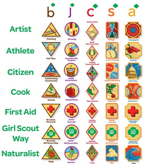 List of Council's Own Legacy Badges | Girl Scouts Council's Own Awards ...