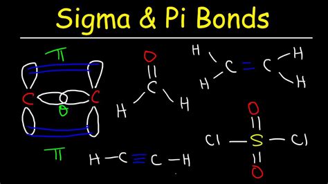 Sigma and Pi Bonds Explained, Basic Introduction, Chemistry - YouTube