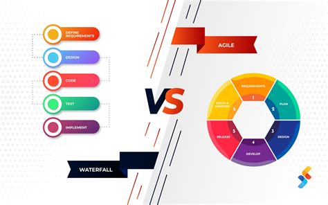 Agile And Waterfall Methodology