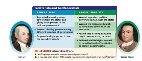 Chapter 4 – Amendment II: Balancing Federal, State, and Individual ...