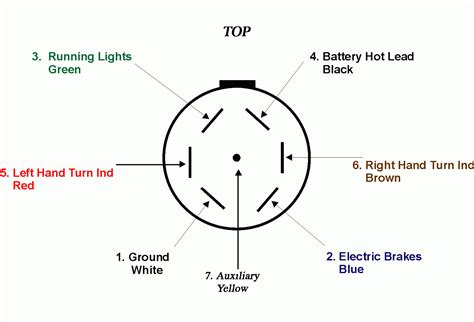 7 Way Semi Trailer Plug Wiring Diagram - Wiring Diagram