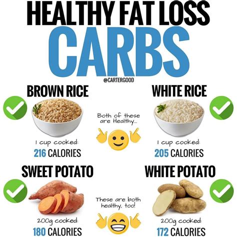 Is Cutting Out Carbs Good For Weight Loss - WeightLossLook