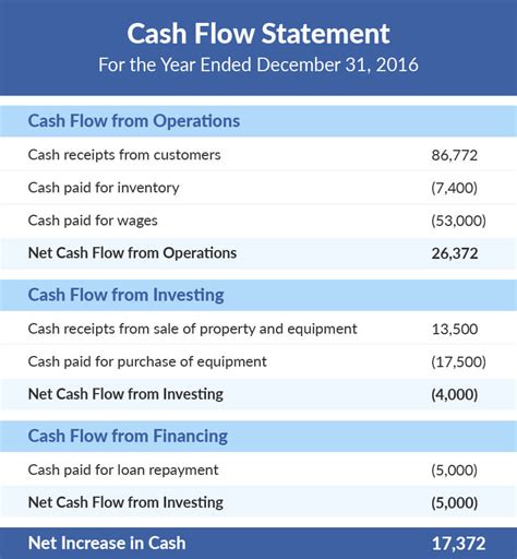 What Is a Cash Flow Statement? | Financial Statement to Measure Cash