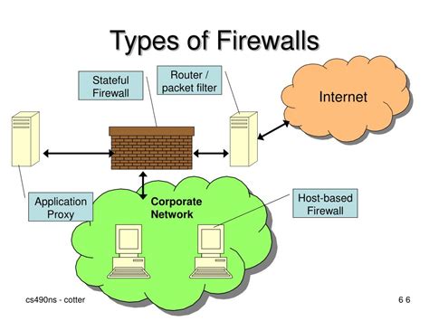 0 Result Images of Different Types Of Firewalls And Their Functions ...