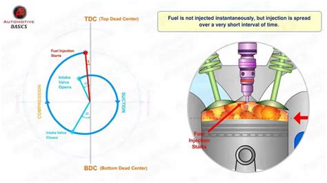 [DIAGRAM] Petrol Engine Timing Valve Schematic Diagrams - MYDIAGRAM.ONLINE