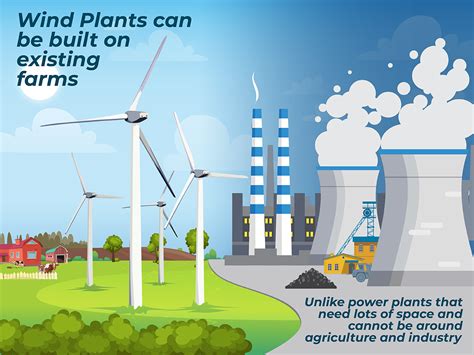 Wind Energy Advantages - Lindy Energy