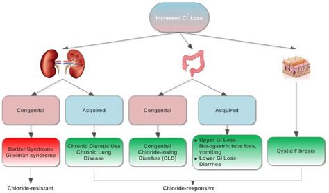 Metabolic Alkalosis