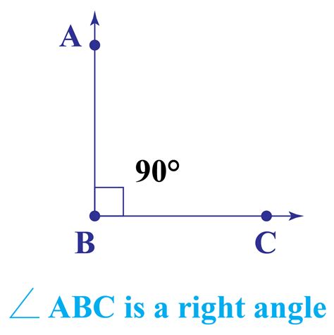 Right Angle Template